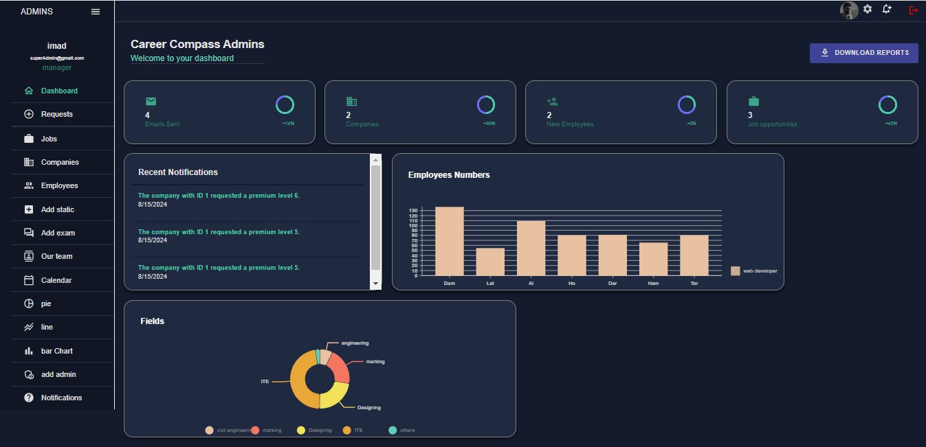 Career Dashboard